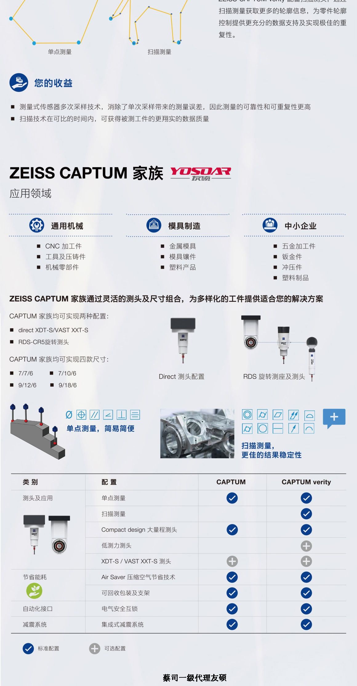 四川蔡司三坐标CAPTUM