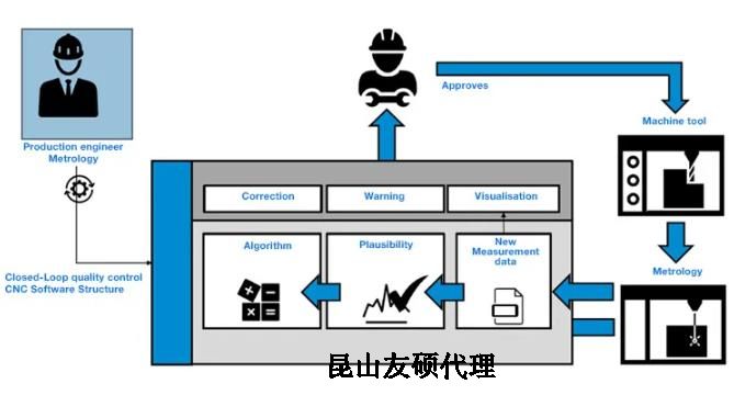 四川蔡司四川三坐标测量机